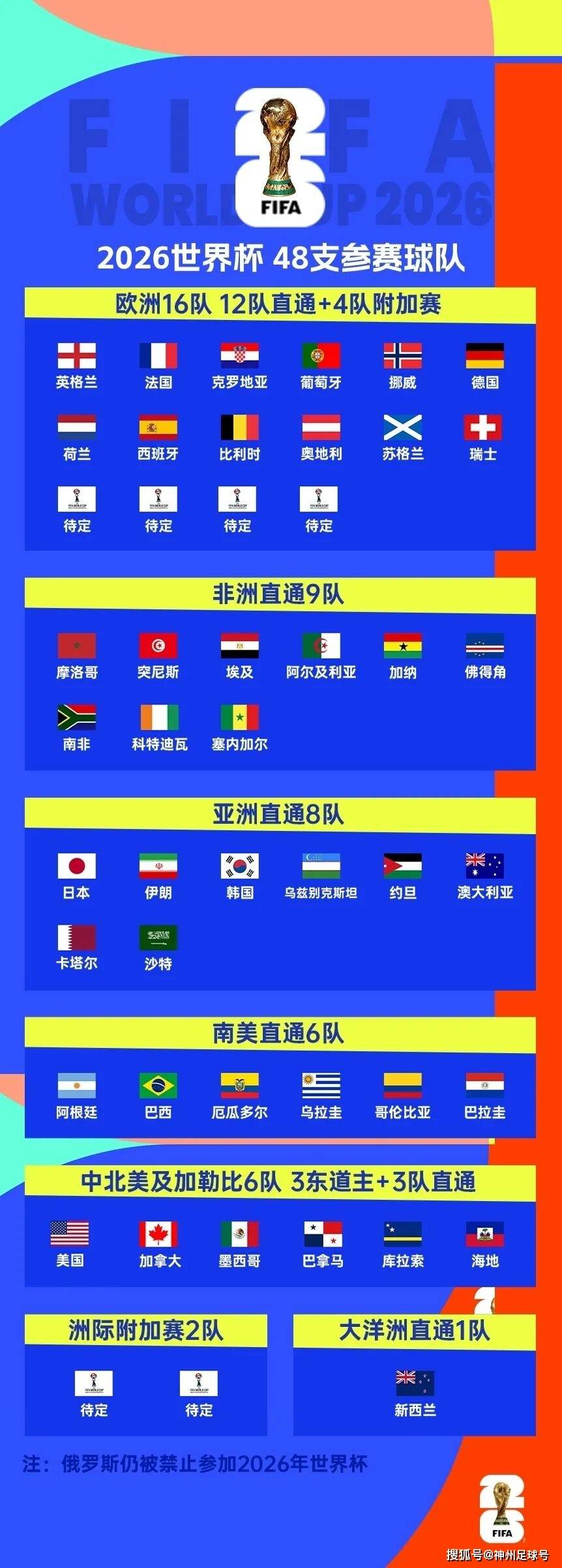 大发娱乐官方网站-大洋洲球队在国际赛事中实现突破(澳大利亚为什么参加亚洲的体育比赛)